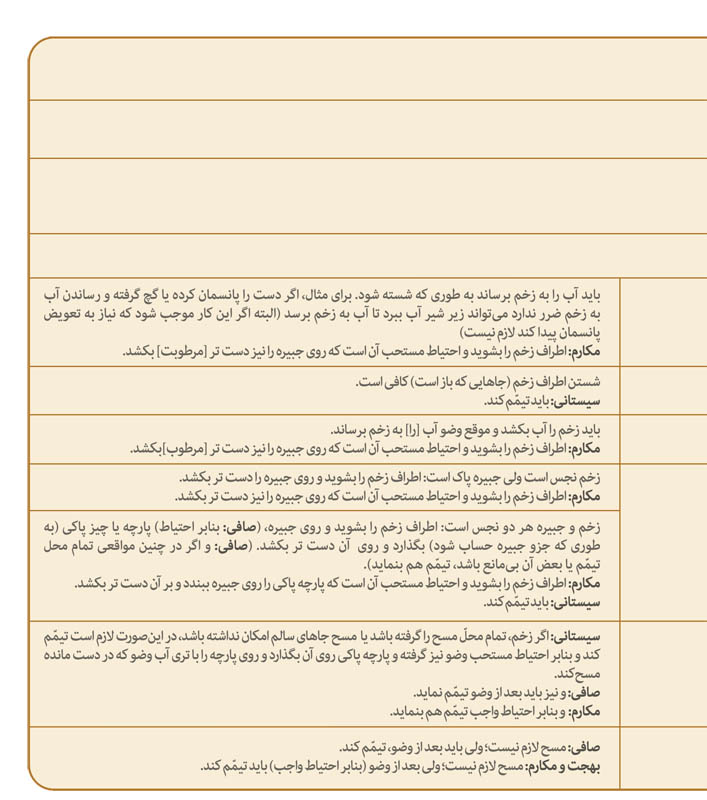 گزیده احکام رساله مصور جانبازان؛ احکام وضو (41) وضو با اعضای مجروح یا شکسته گزیده احکام رساله مصور جانبازان؛ احکام وضو (41) وضو با اعضای مجروح یا شکسته