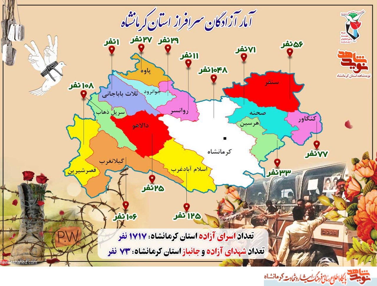 اینفوگرافی/ آمار آزادگان سرافراز استان کرمانشاه