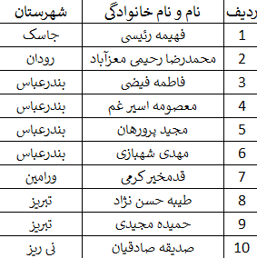 اسامی برگزیدگان مسابقه کتاب‌خوانی «معلم آسمانی» اعلام شد